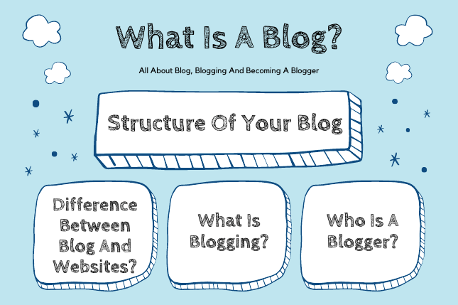 what is a blog? Blogging Clarified: Defining What is a Blog and Its Influence
