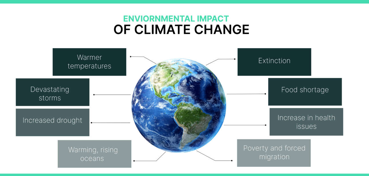 Effects of Climate Change: Today's Realities and Tomorrow's Challenges