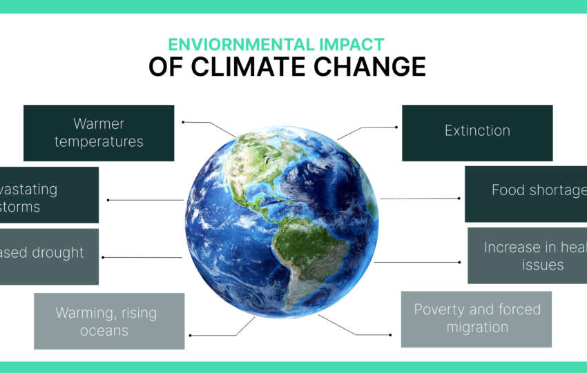 Effects of Climate Change: Today's Realities and Tomorrow's Challenges