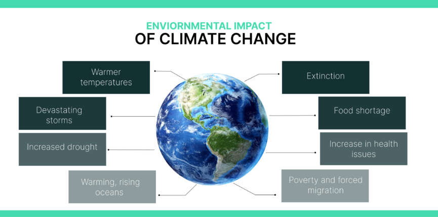 Effects of Climate Change: Today's Realities and Tomorrow's Challenges